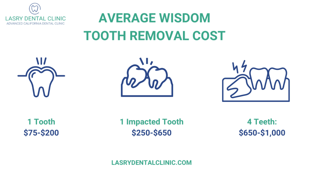 wisdom-teeth-removal-cost