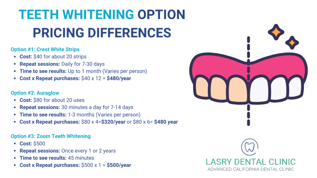 zoom-teeth-whitening-cost