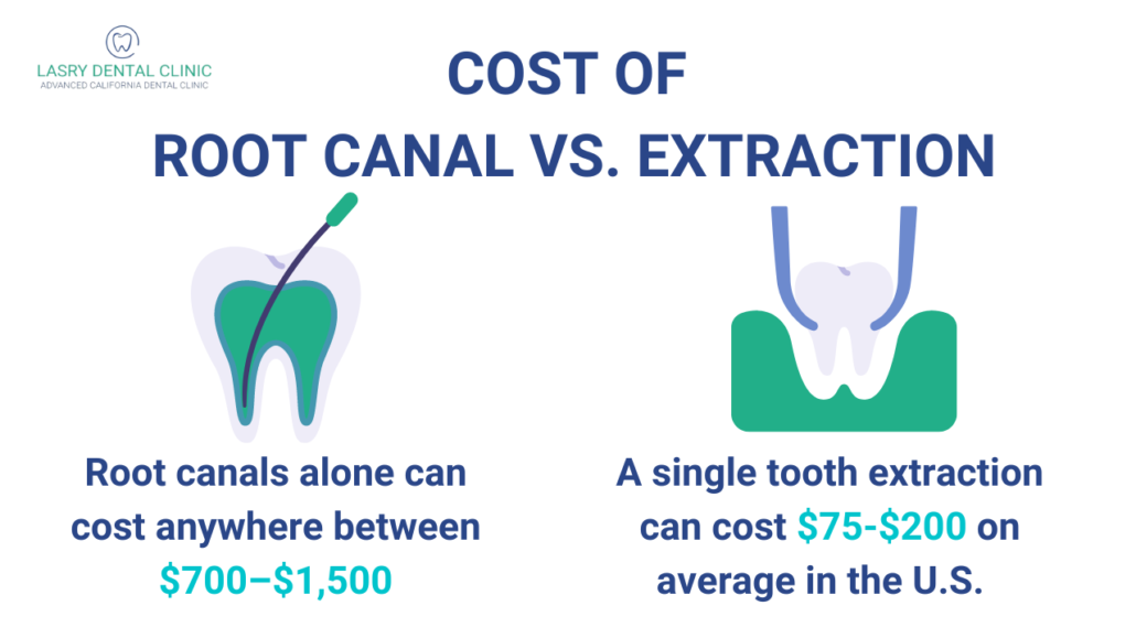 root canal vs. extraction cost